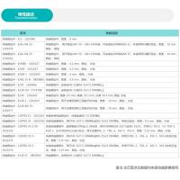 菲尼克斯 端子排堵头 E-UK 50个/包 单位：包