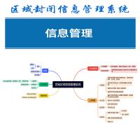 瑞研菲 区域封闭信息管理系统 v1.0.1 单位：套