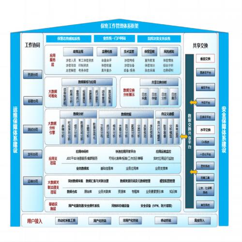 中孚 计算机保密检查系统 V1.0 单位:套