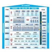 中孚 计算机保密检查系统 V1.0 单位:套