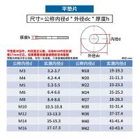 畅略 4.8级钢镀锌平垫圈 M16 单位：个