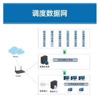 瑞研菲 调度数据网（含Agent） AR6140单位:套