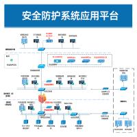 瑞研菲 安全防护系统应用平台 IDS-2100-PW 单位:套