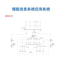 瑞研菲 储能信息系统应用系统 SR588 单位：套