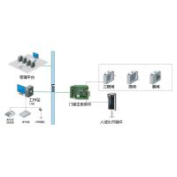 瑞研菲 门禁系统 RYF100 单位：套