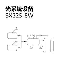atg 光系统设备 SX225-8W 单位：套