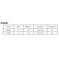 圣阳 蓄电池 GFMD-1000C 单位：只