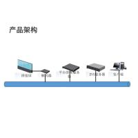 瑞研菲 监控管理升级系统 DW5881 单位：套