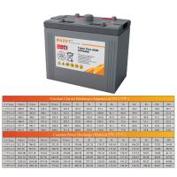 RUZET 充电电池 2TPG400H-2V-400AH 单位：台