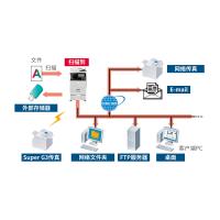 长城（Great Wall） A3彩色数码液晶触摸屏复合机 GXD-TB2-M 单位：台
