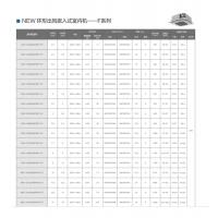 美的 MDV-D28Q4/BP3N1-EF 中央空调内机不含安装