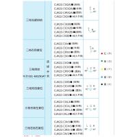 长江电器 按钮 CJK22-11X2B 1NC+1NO 单位：个