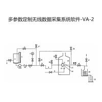 瑞研菲 多参数定制无线数据采集系统软件 -VA-2 单位：套