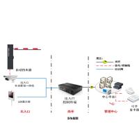 海康威视 道闸（八角杆） DS-TMG420C-YZL6米八角杆）