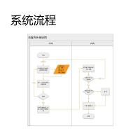 瑞研菲 访客数据登记系统 DJH08