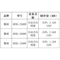 馨威 MYDL-1500W 对流式电暖器