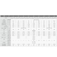 美的 MDV-D560L/BP3N1-ACB 冷暖单元式分体空调机