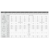美的 MDV-D335L/BP3N1-ACB 冷暖单元式分体空调机