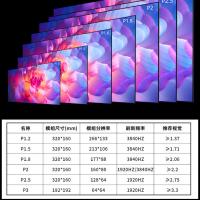 NORTHWICK 图像显示装置 P1.25  模块尺寸320x160mm 单位：平方米